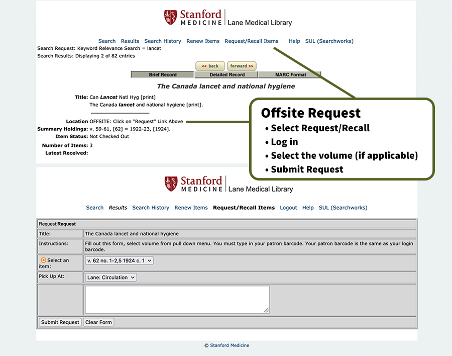 A screenshot of Lane Library catalog showing how to request offsite journals: select request/recall, login, select the volume (if applicable), submit request