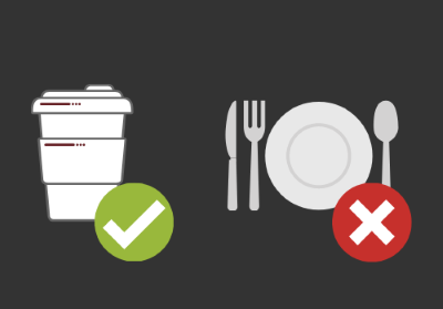 a covered coffee cup with green checkmark to indicate okay and plate and utensils with red x to indicate not allowed